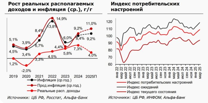 Трансформация российскоКак технологии, демография и новые стратегии меняют лицо российского ритейла. Экспертная дорожная карта для руководителей.го ритейла: технологии, автоматизация и новые покупатели. Графика: футуристический магазин с роботом, сенсорным экраном и покупателями разных возрастов.Трансформация ритейла в России: Готовность к 2025-2030